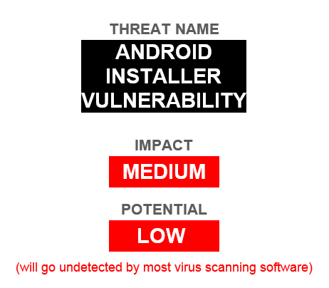 LogicSecureIT's tweet image. #AndroidVulnerability Attacker can access data on your Android device through ads on your current apps #LogicSecurity