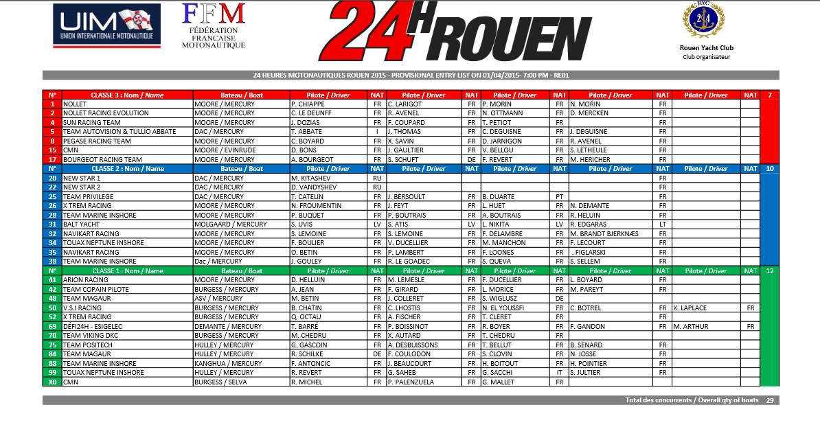 La liste des engagés des 24h 2015