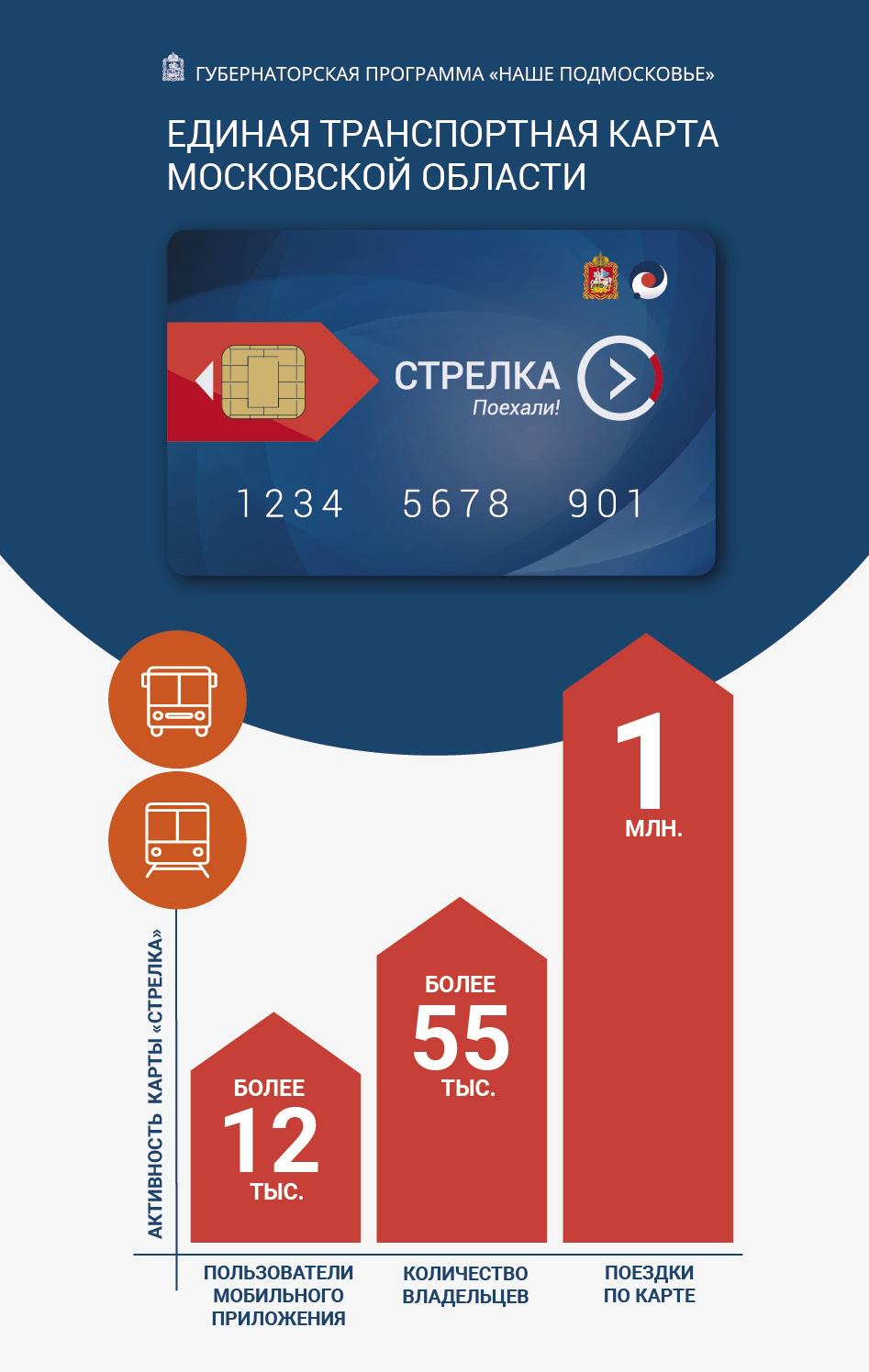 Транспортная карта стрелка проверить. Карта стрелка. Стрелка (транспортная карта). Единая транспортная карта стрелка. Карта стрелка Подмосковье.