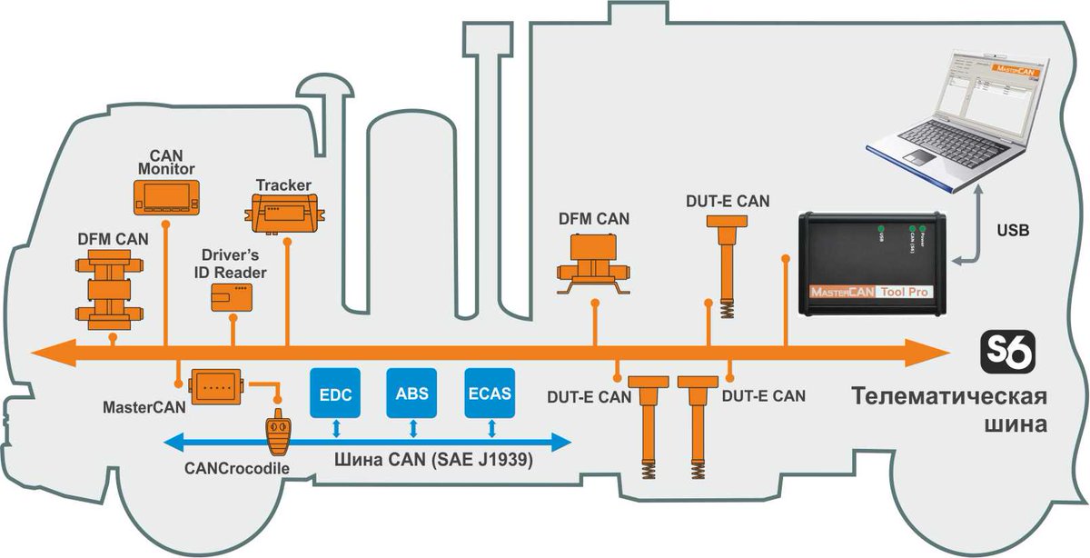 techwriter_omir's tweet image. Усовершенствован  уникальный имитатор-анализатор MasterCAN Тооl сообщений шины CAN (J1939) url.ie/yyfe