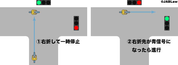 t字路 自転車 信号無視