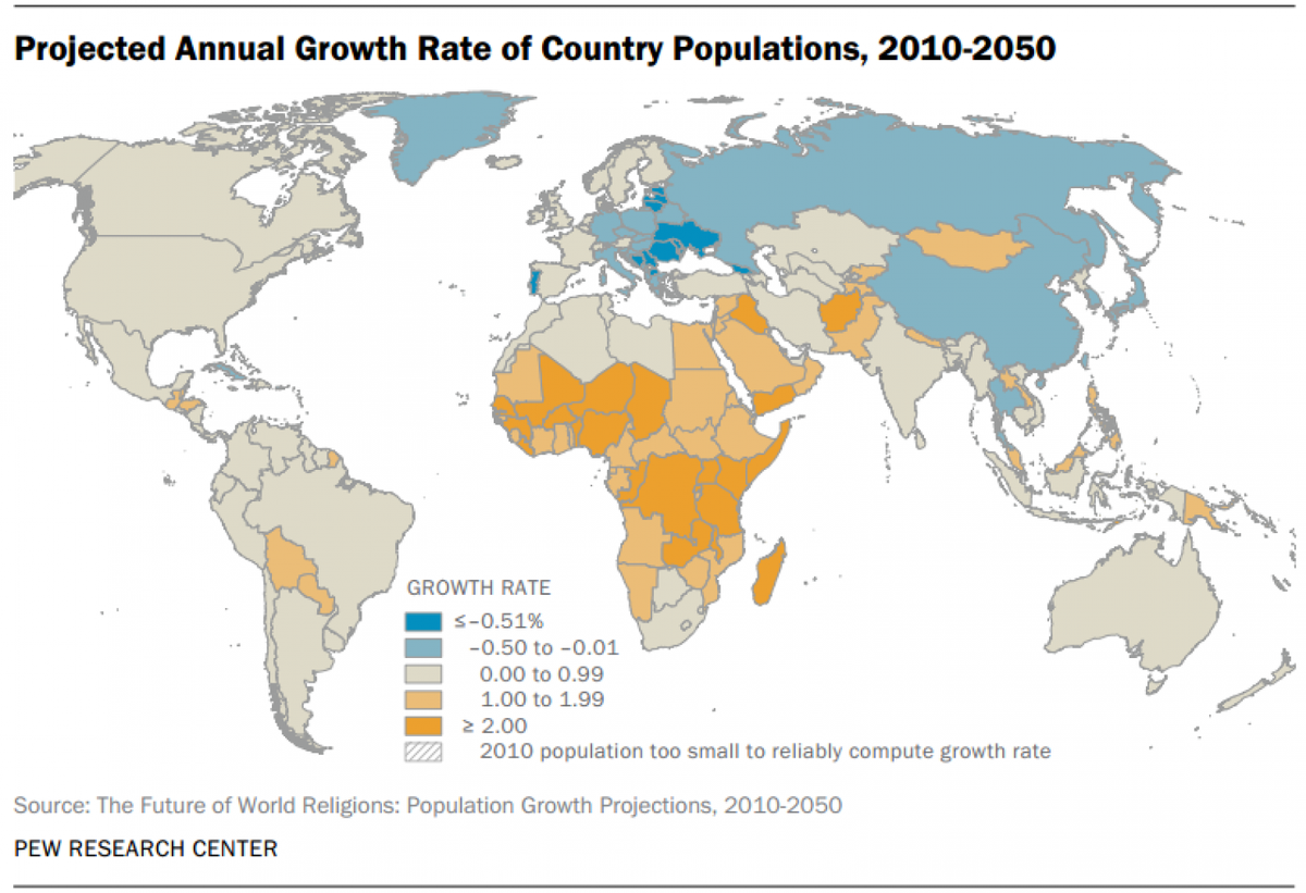 Country s population