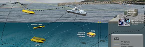 digiSchool_ing's tweet photo. Association entre la France et l'Angleterre pour un projet de #drone anti mines sous-marines > http://t.co/LKH8RjayzD http://t.co/ecUcvro6cM