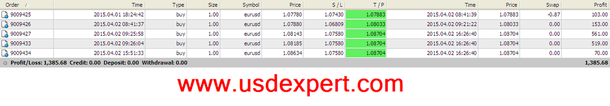 Arab Forex عرب فوركس tweet media