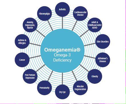 noRDIcoil's tweet photo. #ThursdayThought Are you deficient in #omega3 in your diet?
We offer FREE delivery and offers on our @AmazonUK shop http://t.co/vLhPTECIlu