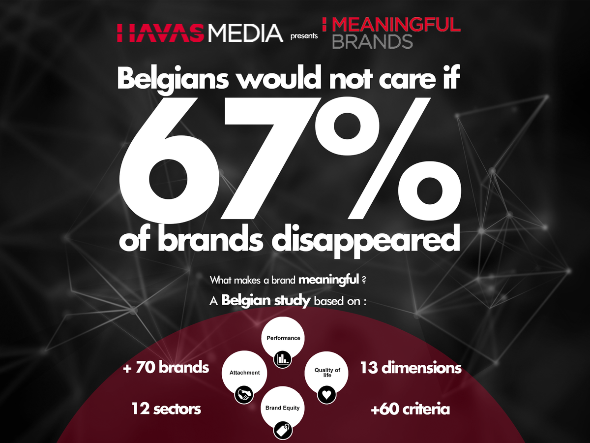 HavasMediaBE's tweet photo. "67% of brands could disappear and Belgian consumers would not care" says @huguesrey #MB15 http://t.co/ZBQ6U8He75