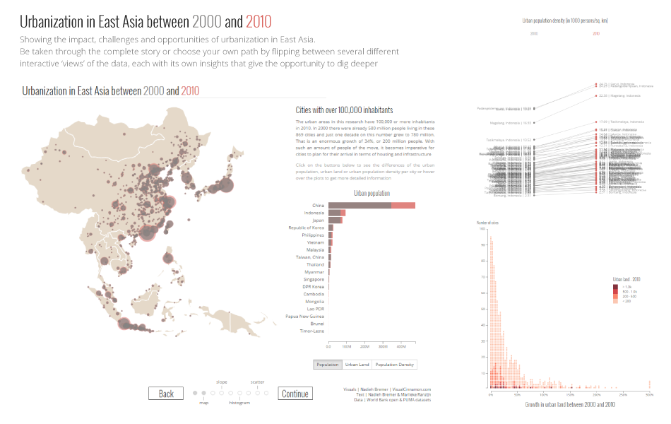 NadiehBremer's tweet image. Wrote a blog about to design proces of my winning #D3js entry to the @VisualizingOrg challenge visualcinnamon.com/2015/04/visual…