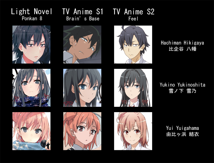 OreGairu 2 – design de personagens