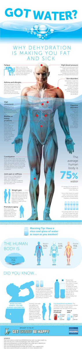 XperiaHealth's tweet photo. Keep this in mind as warmer weather comes our way! RT @SEChiroMotion: What does dehydration really do to your body? http://t.co/wKJmlxjhck