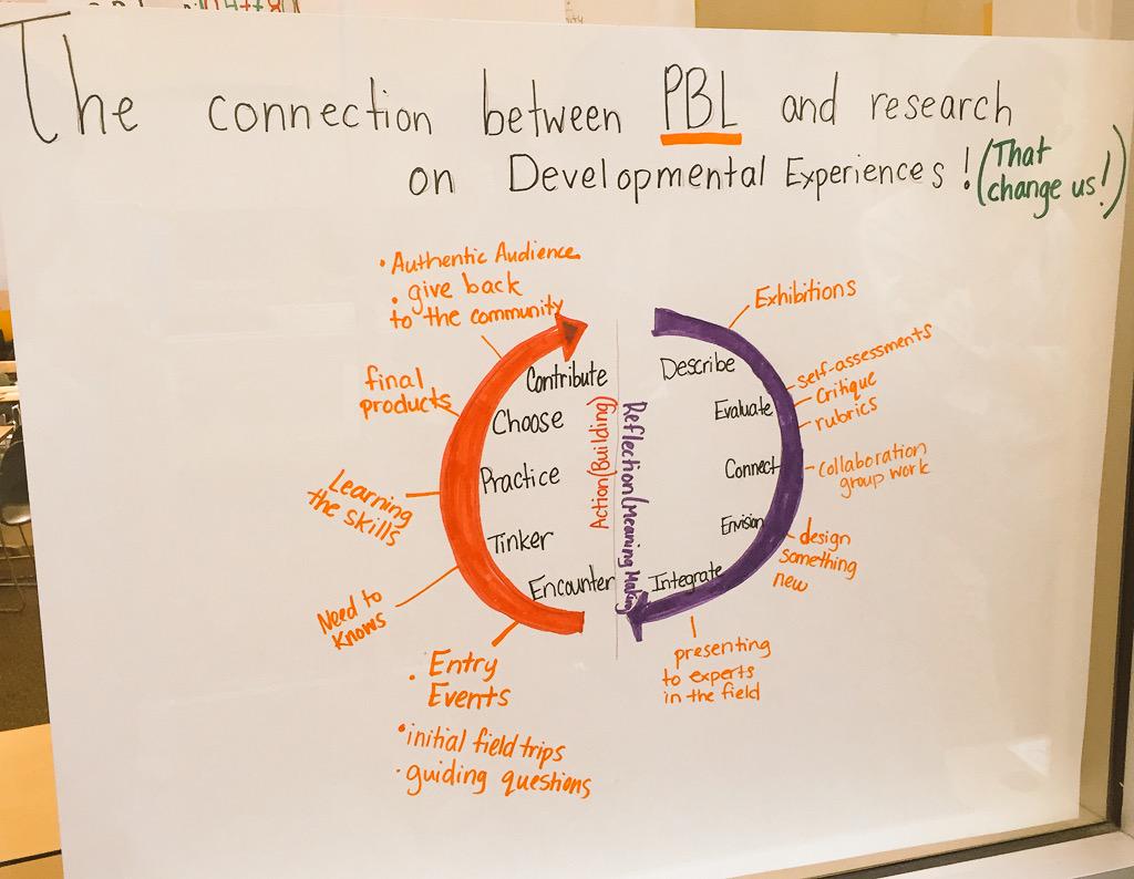 raquelgoya's tweet photo. Theory to practice to knowledge & understanding #DeeperLearning #GSPBL http://t.co/HEVcCVq32F
