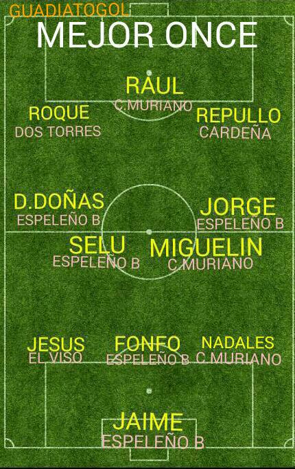 Nuestro Ariete, <a href="/repullo29/">repullito7</a> recibe un nuevo reconocimiento, al ser incluído en el 11 ideal de la Liga. Felicidades