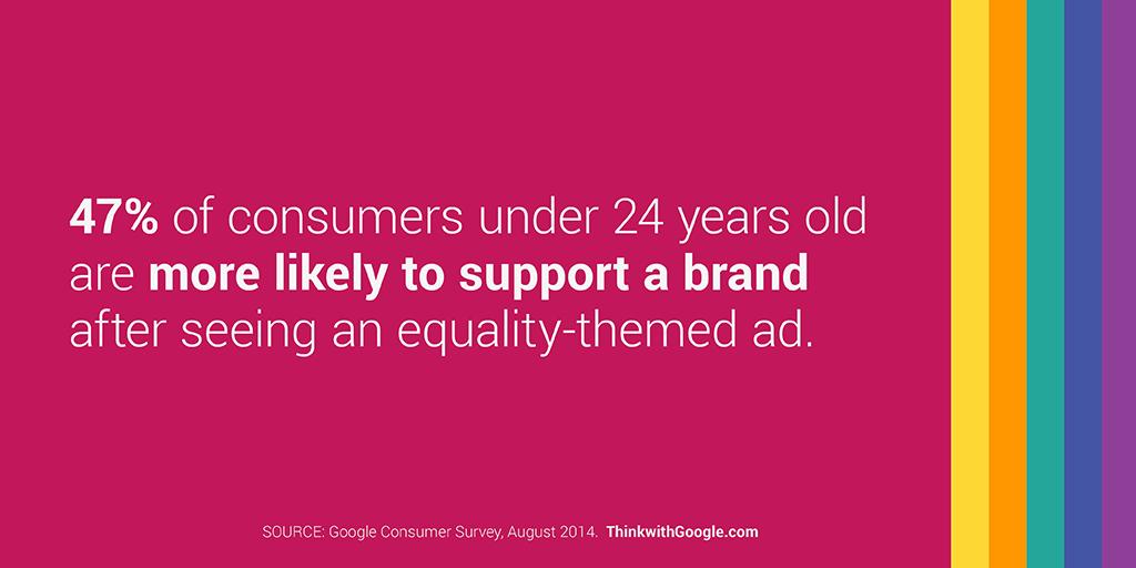 When brands support equality, it's a win all around. Find out why: goo.gl/uuUo8e