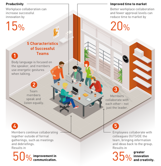 Why collaboration beats competition (Infographic) <a href="/lmmontini/">Laura Montini</a> bit.ly/1P3vpuV
