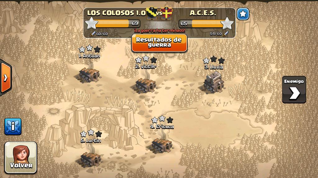 Clan Los Colosos 1.0 tweet media