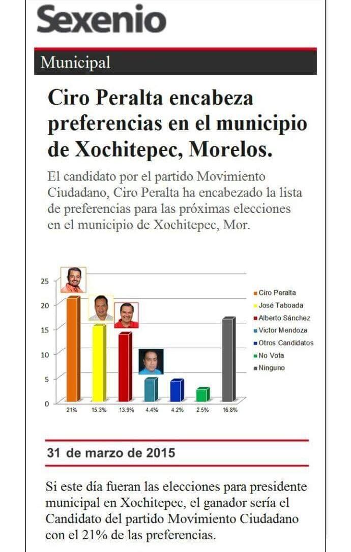 Mirelle_Mtz's tweet photo. En #Xochitepec y en todo #Morelos , cada día somos más lxs que sumamos para cambiar la historia.. #MovimientoNaranja http://t.co/0vE3qJd5Ou