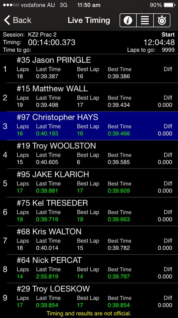 JakeSpencer39's tweet photo. Great having the live timing app working for the opening round of the @KartingAust Nationals. http://t.co/OKeTGknNFM
