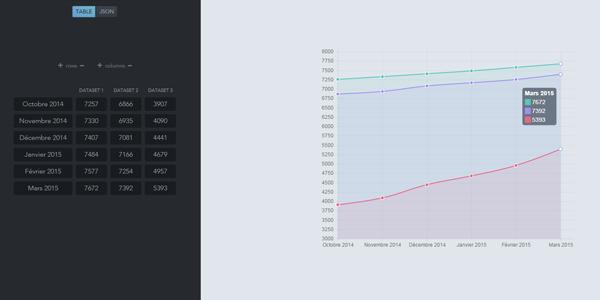 BlogDuWebdesign's tweet photo. [Pratique] Réalisez rapidement des graphiques avec Tinychart - http://t.co/u1oVEJKKoa - #Data #Graph #Free http://t.co/qlvZddUhlg