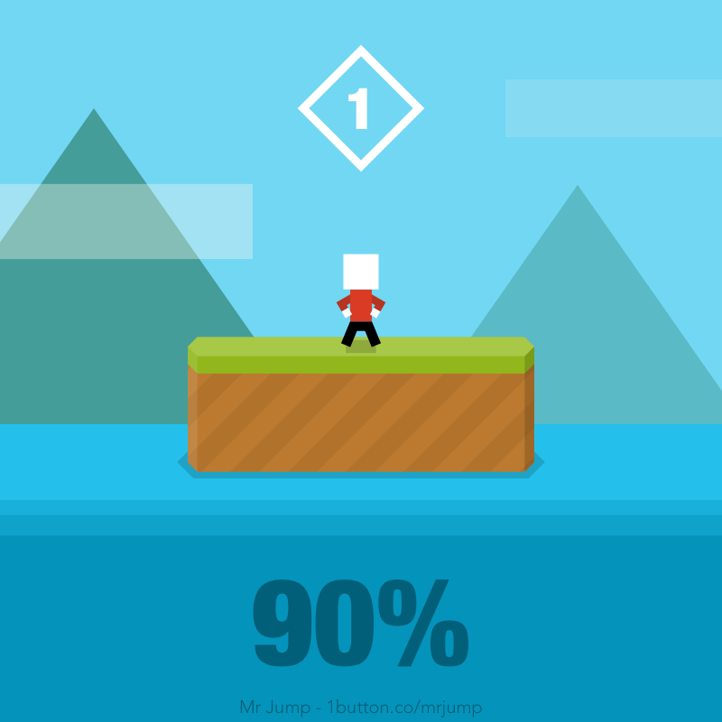 Beatrizalvarezg's tweet photo. ¡Acabo de completar el 90% del nivel 1! #MrJump http://t.co/wjubtV5dkT http://t.co/9BuGSbCqHS