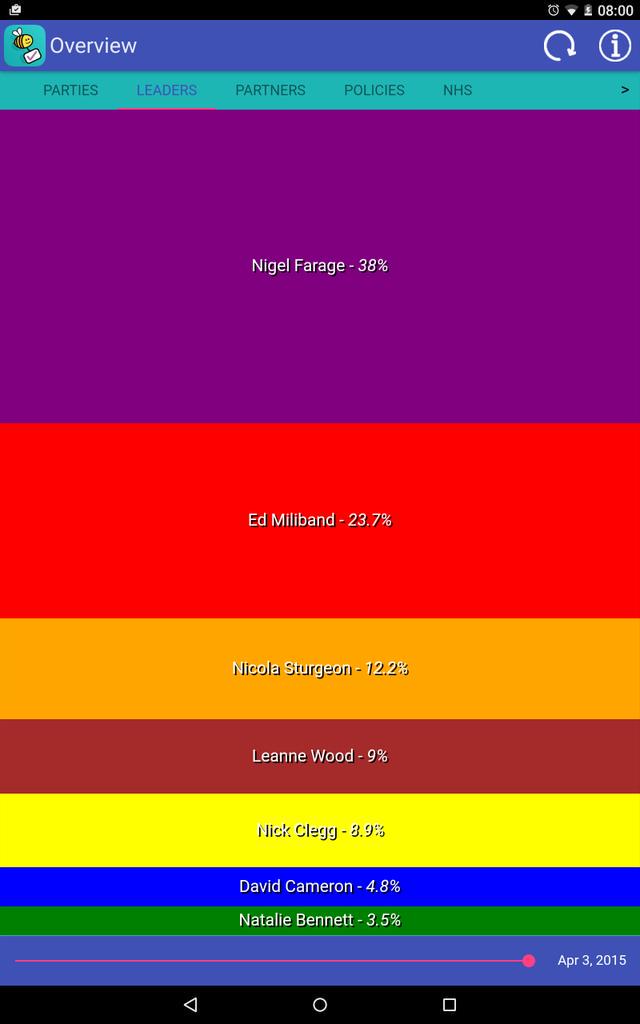 votebeeapp tweet picture