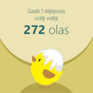 zs Pīlādži (@zspiladzi) on Twitter photo 