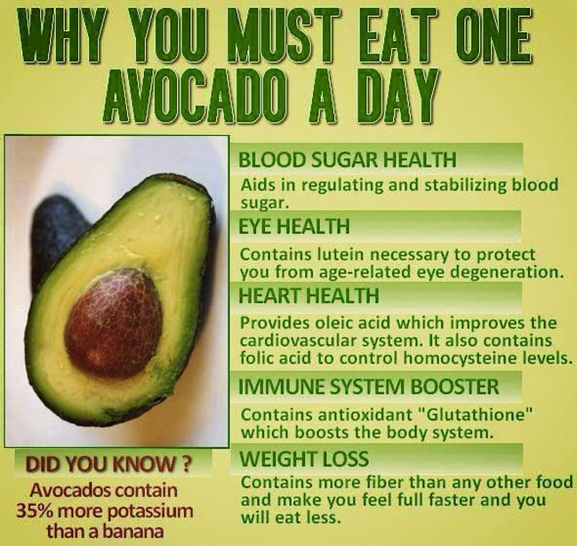 What is your favourite #juice or #smoothie ingredient? Mine has to be the mighty #Avocado!