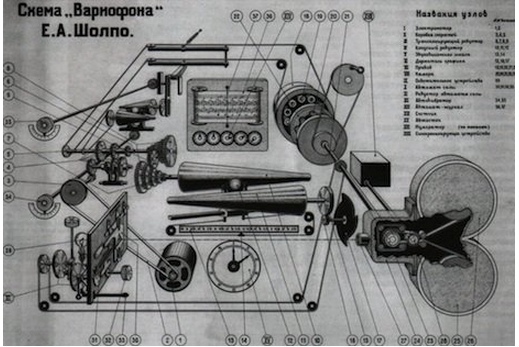 LISTEN TO EARLY SOVIET SYNTHESIZER MUSIC, HAND DRAWN ON FILM AND MADE FROM CUT PAPER: bit.ly/1NGpato