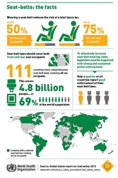 Wearing seat-belts ups your child's chances of survival by 75%! <a href="/_ArriveAlive/">Arrive Alive</a> <a href="/Abramjee/">Yusuf Abramjee</a> <a href="/PigSpotter/">Cliff - That's All</a> <a href="/TrafficSA/">TrafficSA</a>