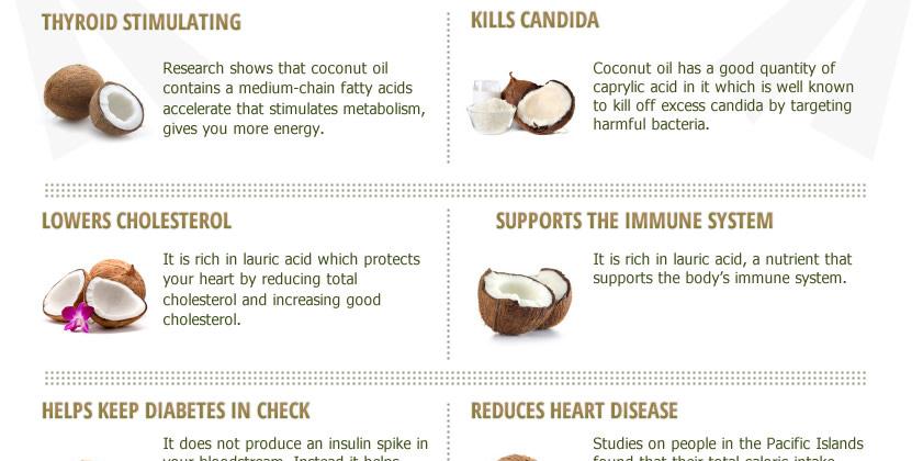 кокосовое масло кулинарное. скраб coconut scrub. кусочки кокоса. домашняя маска для роста волос. тропические масла кокосовое.