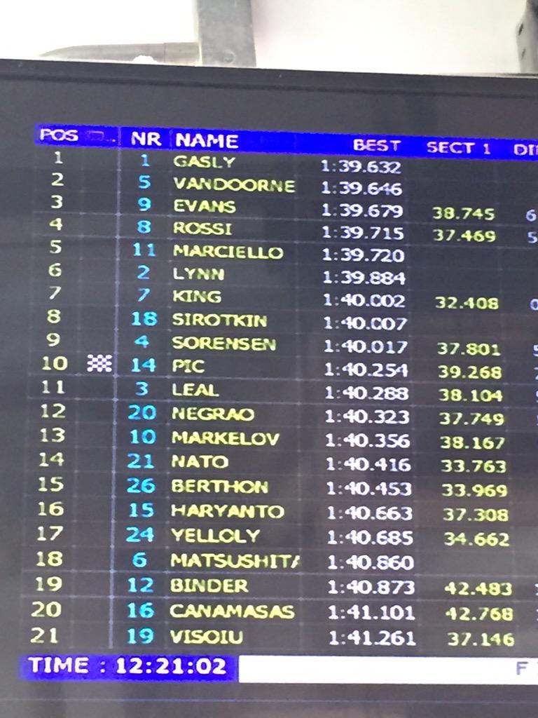 trident_team's tweet photo. #GP2 #2015TestSession #Bahrain #Day3AM chequered flag @RMarciello_ P5 and @ReneBinder12 P19 http://t.co/63TL8iCQ8O