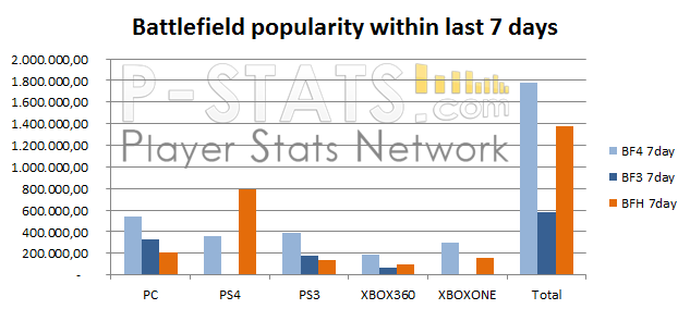 BF4 Stats iOS (@BF4_Stats) / X