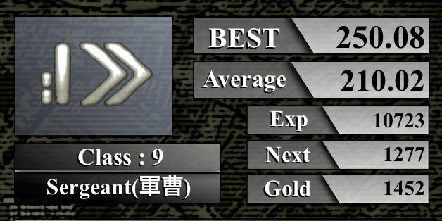 koba_non_cerise's tweet image. ☆9 Sergeant(軍曹)
ベスト : 250.08字/分　　平均 : 210.02字/分
#TypingClass bit.ly/Wn2tFt