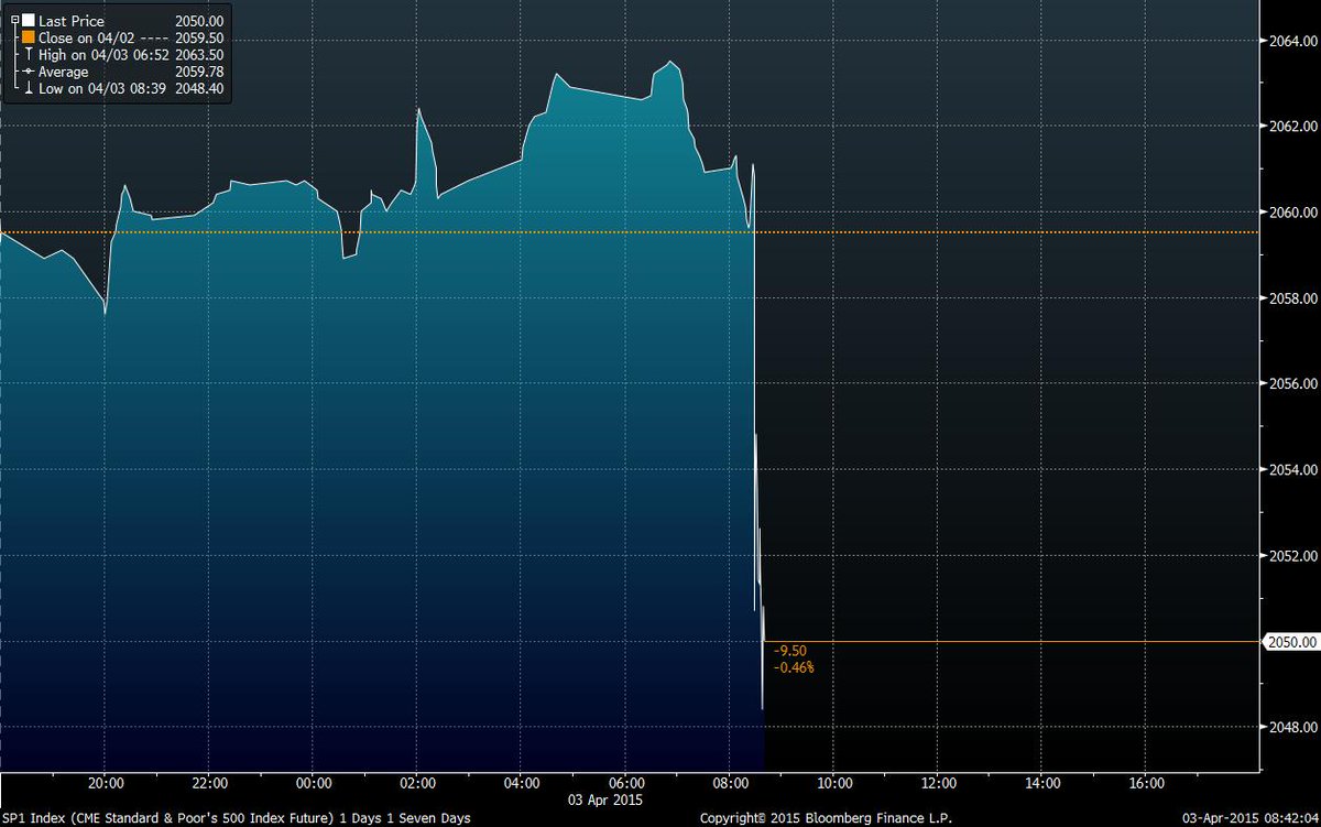 Stock Futures Chart Bloomberg