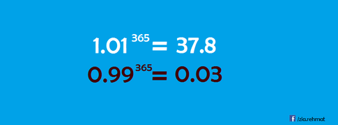 TrueStoryLabs's tweet photo. Improving 1% a Day for 365 Days: http://t.co/3NbGKWnXU4 http://t.co/3bWvG1ah1t