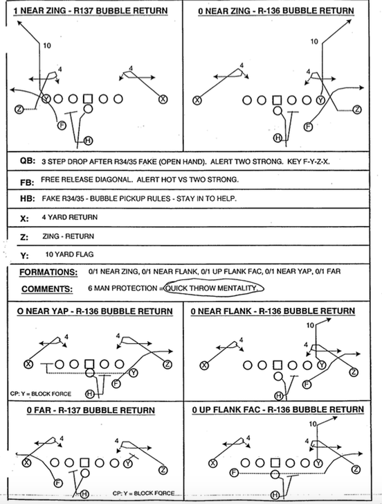 James Light On Twitter 2003 2004 New England Patriots Offensive Playbooks Http T Co P5wx77iqch Http T Co Yuz6cs62hd