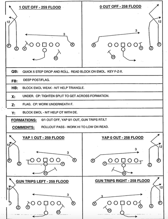 James Light On Twitter 2003 2004 New England Patriots Offensive Playbooks Http T Co P5wx77iqch Http T Co Yuz6cs62hd
