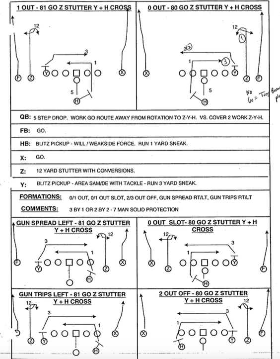 James Light On Twitter 2003 2004 New England Patriots Offensive Playbooks Http T Co P5wx77iqch Http T Co Yuz6cs62hd