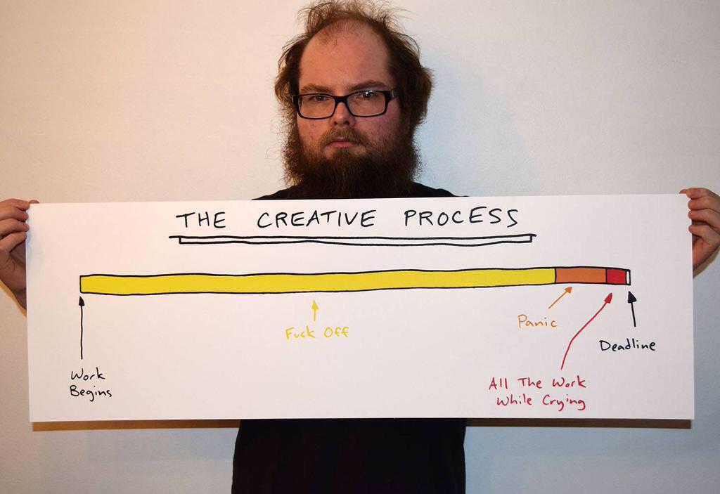 Capargus's tweet image. The creative process 😂
