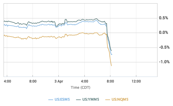MarketWatch's tweet image. Here's how U.S. stock futures reacted after the jobs report:  on.mktw.net/1FpKPnH