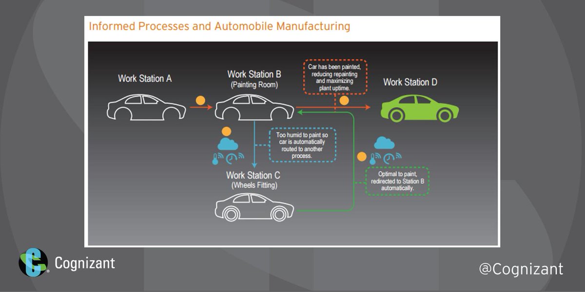 3 Ways To Maximize Manufacturing Uptime Using Informed Process