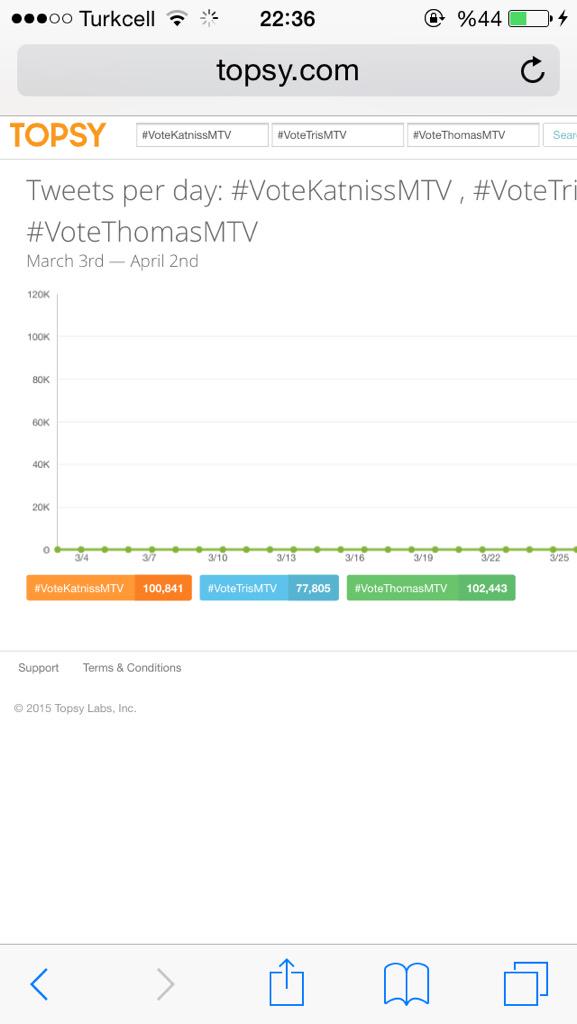 MestizaMagica's tweet photo. Creditos a la cuenta que haya sacadao esa captura.
VEN, POR ESTO HAY QUE FUCKEAR A MTV
#FuckMTV #TributesAgainstMTV http://t.co/YVfnKNGQvV