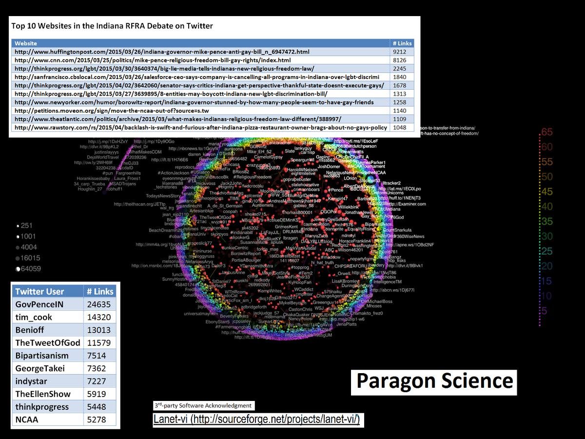 Paragon Science - Dr. Steve Kramer tweet media