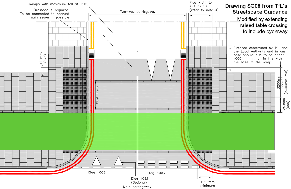 GMcycling's tweet photo. Any thoughts on side road #CyclePriority where there isn't room for a motor waiting space? @Phil_PJA @GBCycleEmbassy http://t.co/Jdn77Szaxv