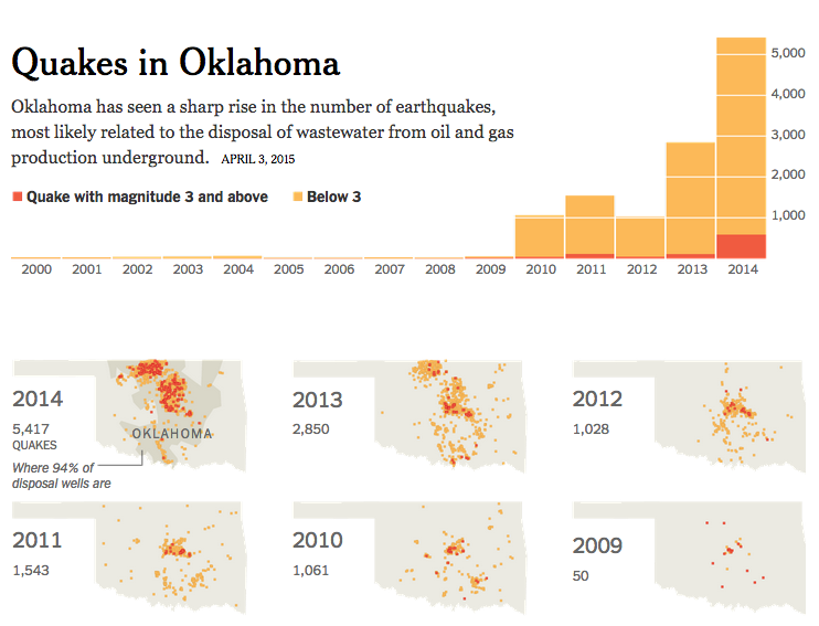 nytimes's tweet photo. As quakes rattle Oklahoma, fingers point to oil and gas industry http://t.co/kz7hjBAEbO http://t.co/uBPCr1uhHU