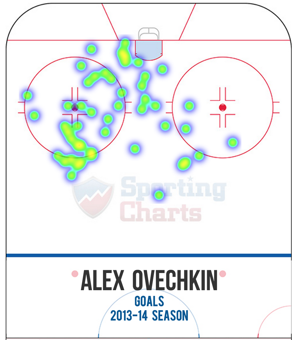 Ovechkin Goal Chart