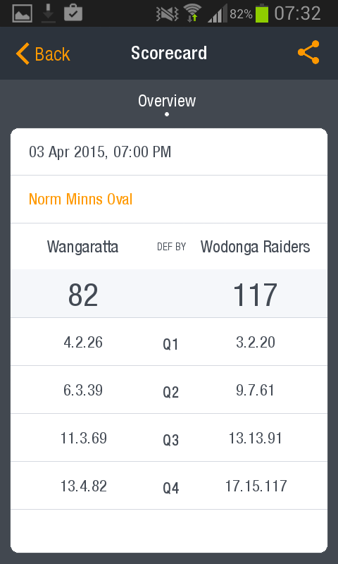 ResultsVault's tweet photo. Big first half by @raidersfnc sets up opening win over @WangMagpies in @omfnl via @ctryfootyscores #RVApp http://t.co/i7p3HEZhkM