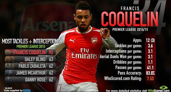 Coquelin, ¿El nuevo Gilberto Silva? CBsqK4iWAAAcfkw