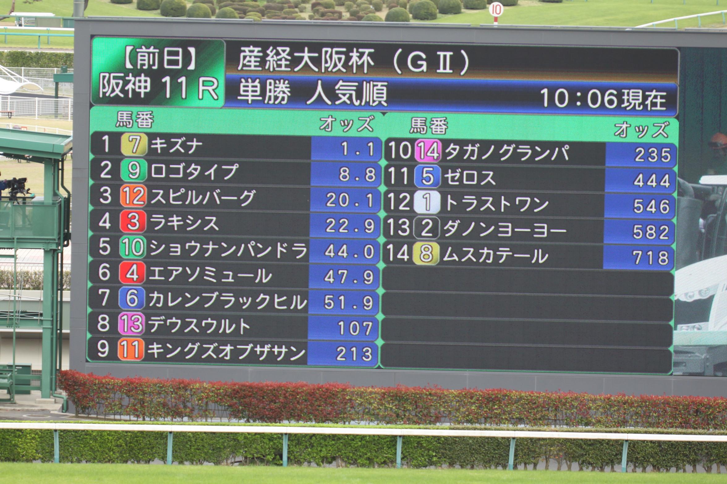 ラジオ日本 土曜 日曜競馬実況中継 大阪杯前売りオッズ キズナ１ １倍です Keiba Radiko Jorf 競馬 キズナ 大阪杯 Http T Co Gjgldg1kzn Twitter