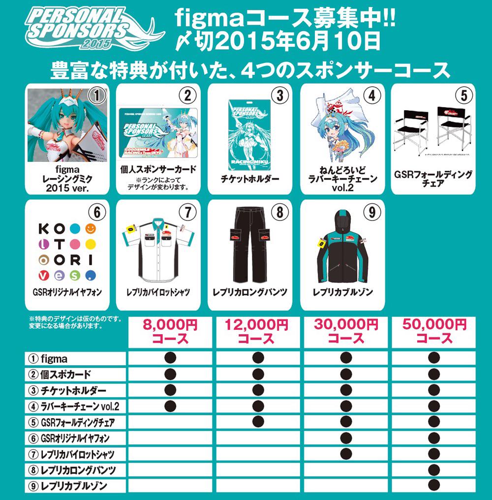 figmaレーシングミク2015につくウインク顔とパラソル初公開です！個人