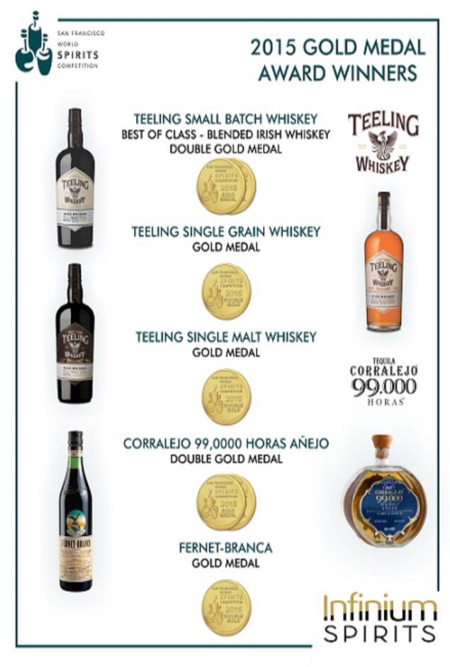 Consulate General of Ireland, San Francisco (@irelandinsf) on Twitter photo Dublin-based <a href="/TeelingWhiskey/">Teeling Whiskey</a> celebrates its success at the 15th annual San Francisco World Spirits Competition Dublin-based <a href="/TeelingWhiskey/">Teeling Whiskey</a> celebrates its success at the 15th annual San Francisco World Spirits Competition