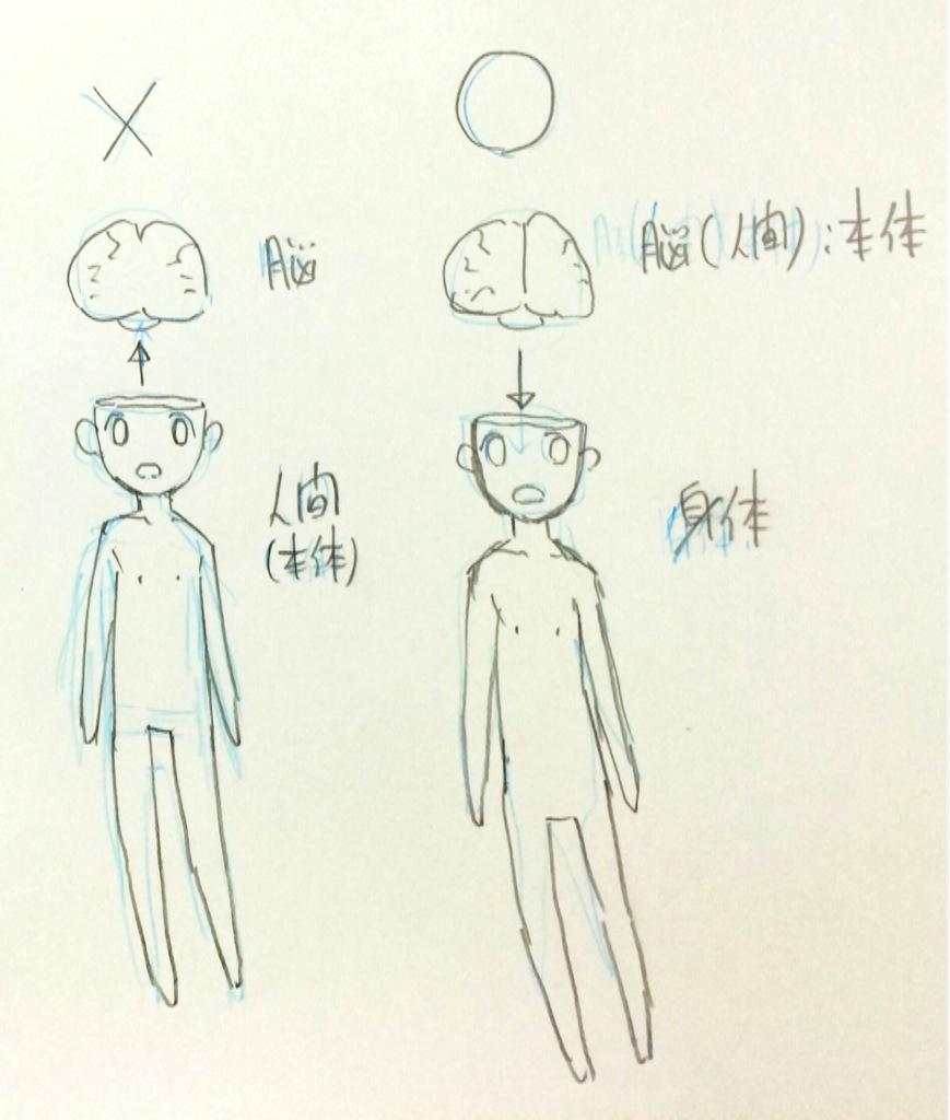 もし人間の中核を脳とするなら、脳の摘出は人間から脳を摘出してるのではなく、人間から脳以外の身体部品を摘出してると言えるのではないだろうか。 
